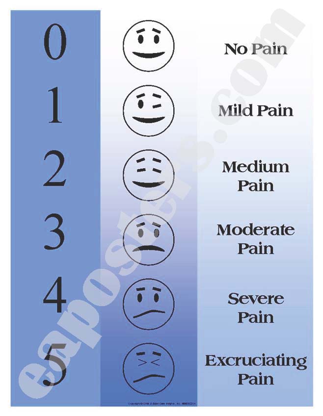 Pain Rating Scale for Adults - Gradient #MED001A